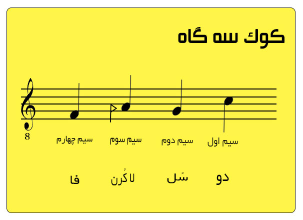 کوک سه تار در دستگاه سه گاه